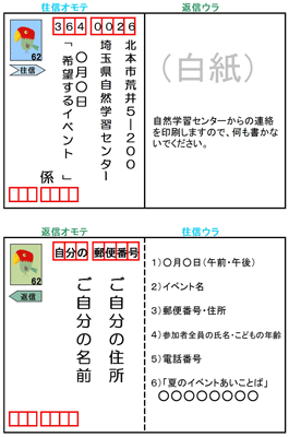 往復はがきの書き方